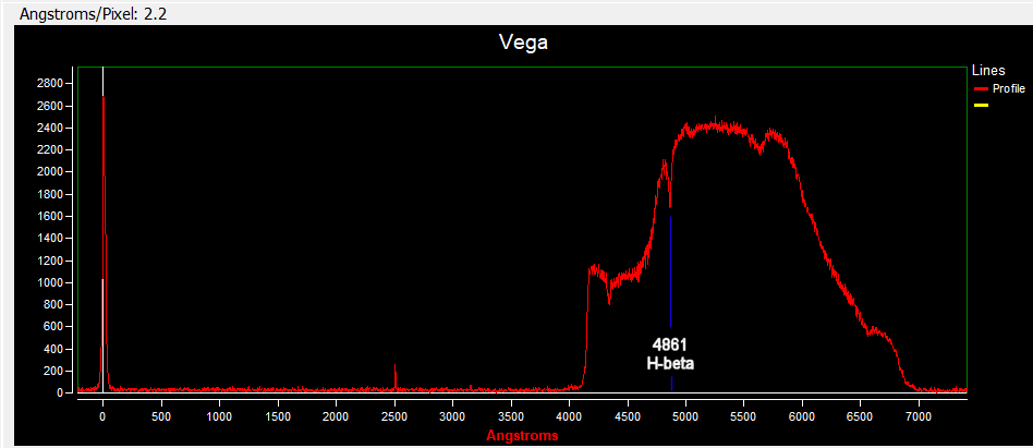 Vega profile